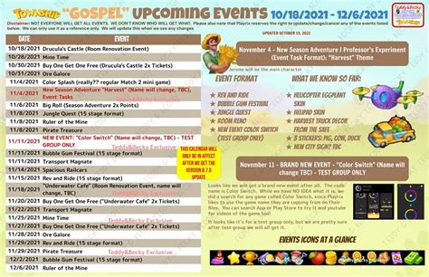 New update and next month's events : r/TownshipGame