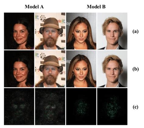 Examples of de-identified facial images (two for each target model)... | Download Scientific Diagram