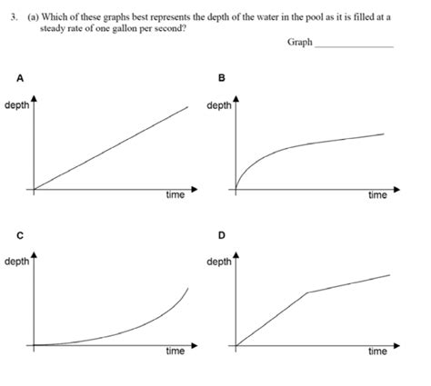 Solved This diagram shows a swimming pool. The top of the | Chegg.com