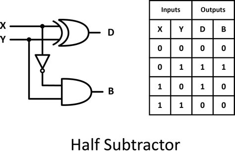 Electronics Done Quick 7 | Logic Ga | RobotShop Community