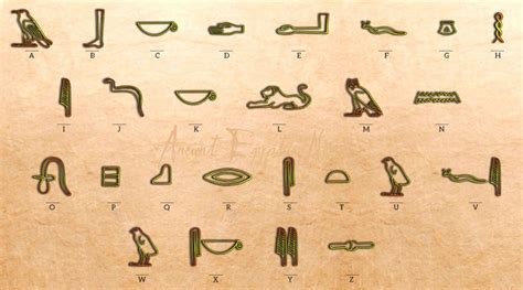 Ancient Egyptian Name Translator - Ancient Society