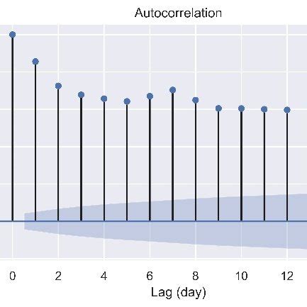 (a). ERCOT Load Zone Map [40]; (b). The ERCOT grid covers approximately ...