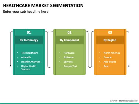 Healthcare Market Segmentation PowerPoint and Google Slides Template ...