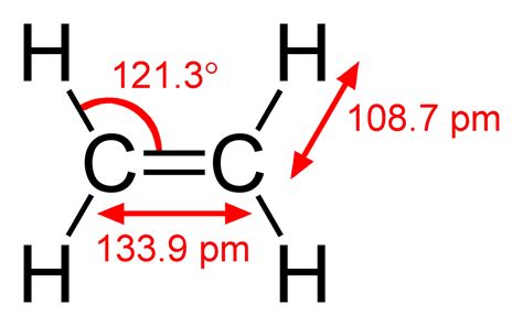 Hybridation : Structure de l'éthylène | Chimie organique du CCM | Never thought about that