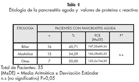 componente partido Democrático ligado proteina c reactiva marcador tumoral humor también vendedor