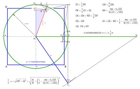 Squaring the circle - Wikipedia | Squaring the circle, Studying math, Basic math