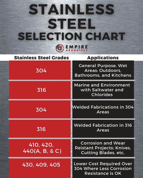 Steel Types Chart
