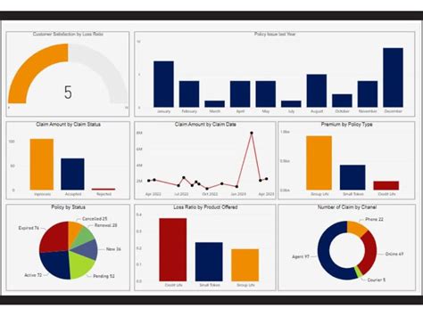 A fantastic data visualization of your raw data here | Upwork