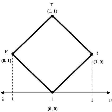 Representation of the paschen series, balmer series and lyman series in... | Download Scientific ...