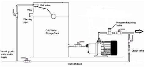 Water Storage Tank Installation Diagram