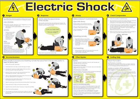 Electric Shock Poster 594x420mm Flexible PVC