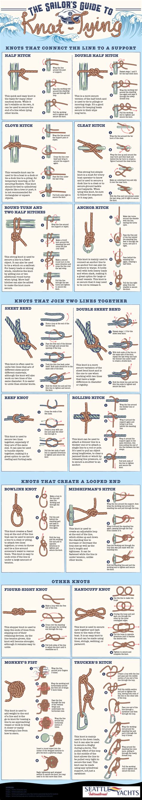 The Sailor's Guide to Knot-Tying | Seattle Yachts