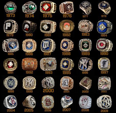 250 Best MLB WORLD SERIES RINGS GALLERY... ideas in 2021 | world series ...