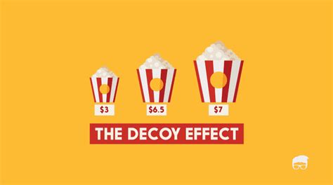 The Decoy Effect Explained | Feedough