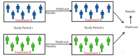 Evidence Based Medicine