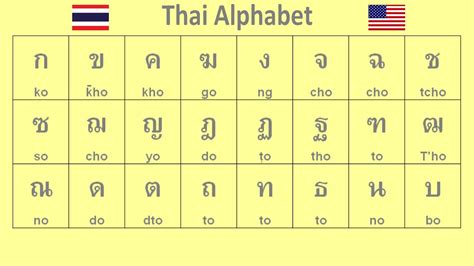 Thai Alphabet Chart Printable