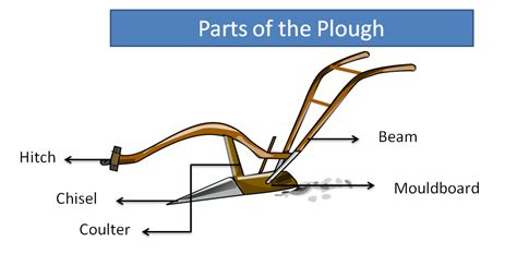 Describe the agricultural use of the plough.