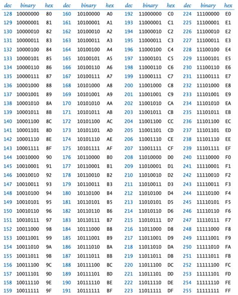 Binary Table 8 Bit