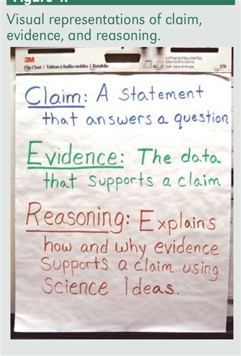 Claims, Evidence, and Reasoning: Demystifying Data during a Unit on Simple Machines. | Semantic ...