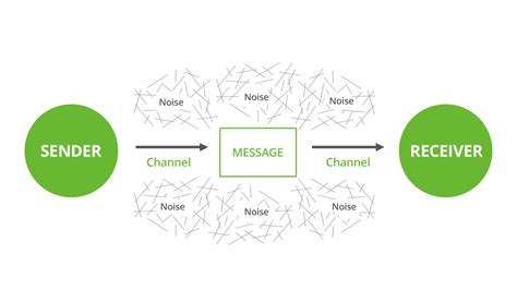 3 Ways to Choose a Powerful and Effective Communication Style - DonCrawley.com