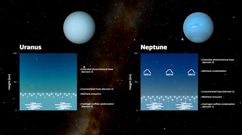 Diagram of the Atmospheres of Uranus and Neptune | NOIRLab