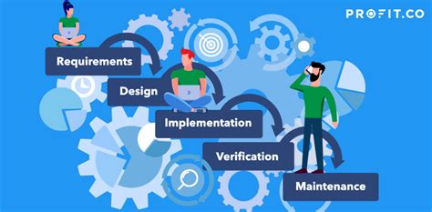 The 5 Phases of Waterfall Project Management | Task Management | Profit.co