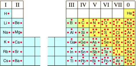 My Name is Bond - Covalent Bond.: Electron Dot Diagram