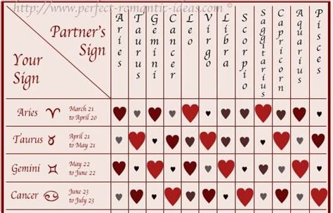 compatibility chart