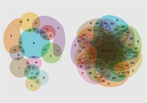 Complex Venn Diagrams - Download Free Vector Art, Stock Graphics & Images