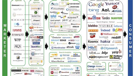 Business Intelligence Tools Comparison And Market Analysis Marketing - Marketing Choices