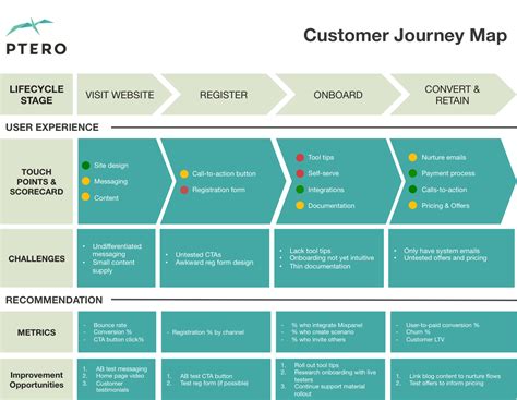Map Your Customer Journey [template] | Journey mapping, Customer journey mapping, Customer ...