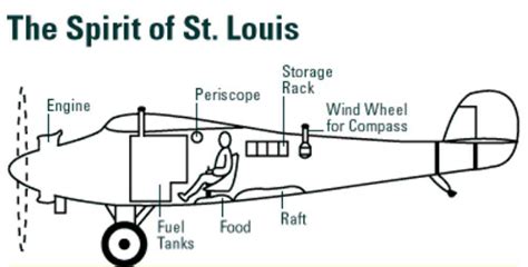 The Spirit of St. Louis | American Experience | Official Site | PBS