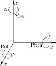 A 3D rotation as a sequence of Yaw, Pitch and Roll rotations ...