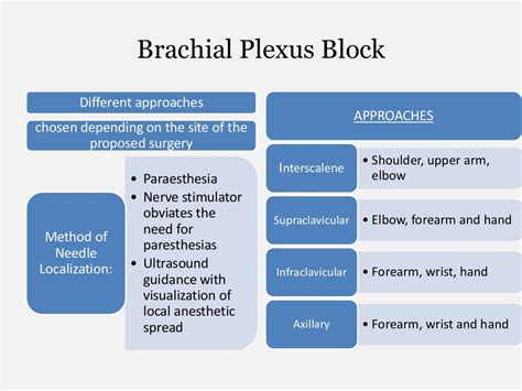 brachial plexus blocks