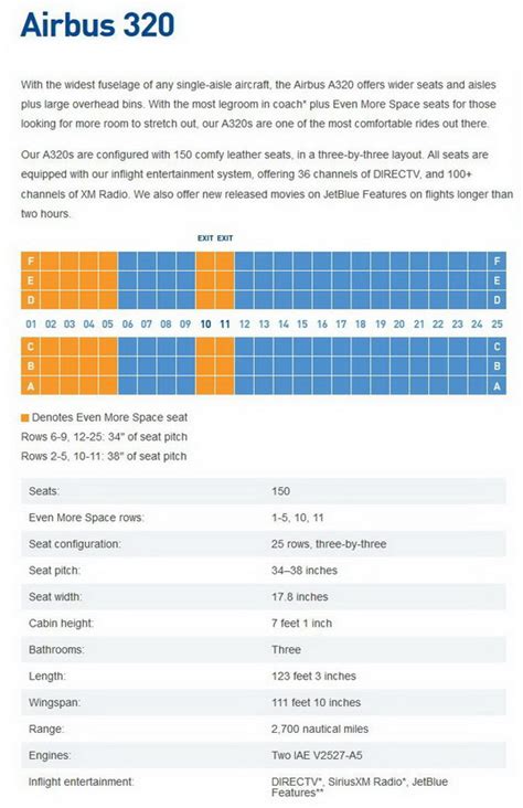 Jetblue Airplane Seat Map | Elcho Table