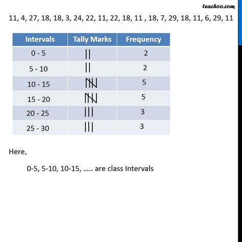 Grouped Frequency Distribution Table - with Examples - Teaachoo