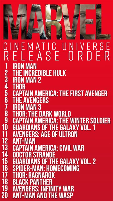 Marvel Movies In Order Pdf - Best Movies References