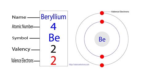 How to Find the Valence Electrons for Bromine (Br)?