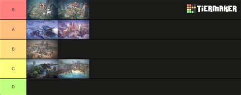 Valorant Map (Fracture) Tier List (Community Rankings) - TierMaker