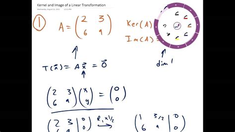 Algebra Of Linear Transformation