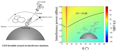 Remote Sensing | Free Full-Text | Analysis of a Low-Earth Orbit Satellite Downlink Considering ...