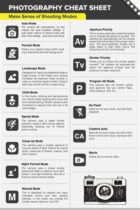 Photography Cheat Sheet: Guide to the Symbols on Your Camera Digital Photography Lessons, Dslr ...