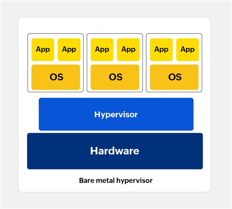 Hypervisor