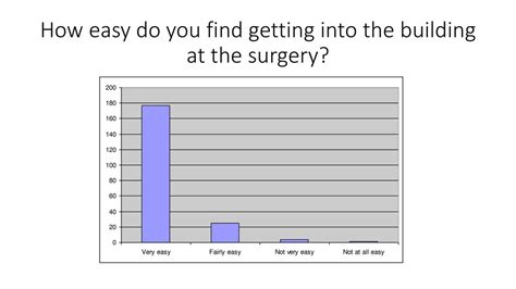 DUNCHURCH SURGERY PATIENT QUESTIONNAIRE 2013 UNDERTAKEN 7/10/13-18/10/ questionnaires handed out ...