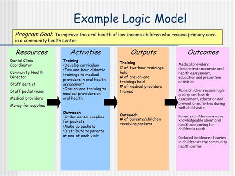 Leadership Skills: Strategic Planning | Leadership in Social Work