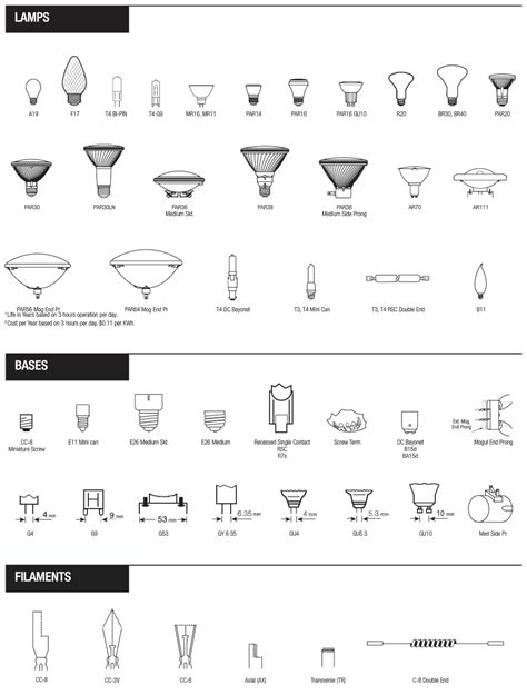 Light Bulb Types Chart - Design Talk