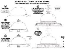 Butkara Stupa - Wikipedia