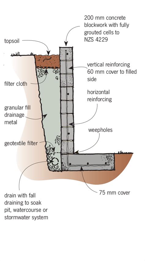 stone in situ design - Buscar con Google | Keermuur, Keerwanden, Bouwmateriaal