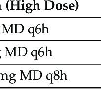 Dosing regimens of aztreonam and amoxicillin/clavulanate as 3 h ...