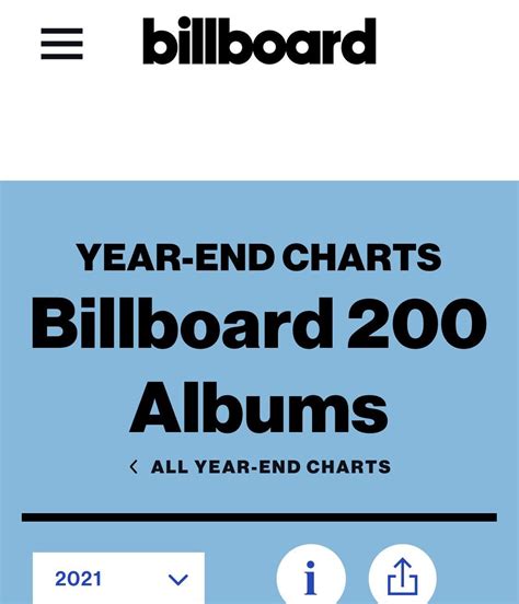 Billboard 200 Year End Charts. The Goat came in at Number 30 Hall of Fame at number 58, and Die ...